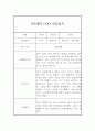 만5세반 (7세) 5개영역 관찰일지 + 2학기 발달평가 / 평가인증 통과 관찰일지 9페이지