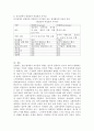 리더십에서 내집단과 외집단의 특징과 차이점에 대해 설명하시오. 4페이지