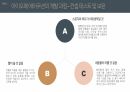 기술마케팅창업론 ) 화장품의 새로운 카테고리 창출 6페이지