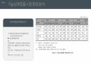 기술마케팅창업론 ) 화장품의 새로운 카테고리 창출 9페이지