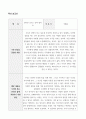 독서 보고서 ) 당신만 모르는 일의 법칙 51 - 이혜운 2페이지