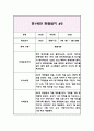 3세 (만1세) 관찰일지&발달평가 (9월부터 2월 관찰일지) 3페이지