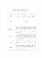 만0세 1년분량 관찰일지 (관찰일지+평가 및 지도계획) 5페이지