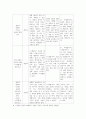 비평문 특정 영화 정해서 그 영화 속에 어떤 장면을 통해 비평하고자 하는 비평문 4페이지