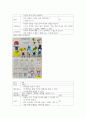 상담 집단상담이론에 관한 선행연구 분석을 통해 집단상담 이론을 적용한 2회기 이상의 상담프로그램을 구성하여 제출한다 이때 활동안 및 활동지가 포함되어야 한다 11페이지