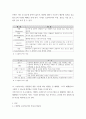 소셜미디어 소셜미디어의 개방 수준에 따른 소셜미디어들의 장단점 비교 분석 3페이지
