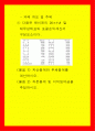 회계원리 다음은 주미래의 20×1년 말 재무상태표와 포괄손익계산서 구성요소이다  물음 자산총계와 부채총계를 계산하시오 물음 2 자본총계 및 이익잉여금을 추정하시오 1페이지