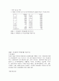 회계원리 다음은 주미래의 20×1년 말 재무상태표와 포괄손익계산서 구성요소이다  물음 자산총계와 부채총계를 계산하시오 물음 2 자본총계 및 이익잉여금을 추정하시오 2페이지