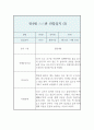 만4세반 1학기 관찰일지와 발달평가 (영역별 유아 행동 관찰일지/모든계절 사용가능 관찰일지) 6페이지