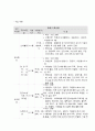 사회복지 프로그램, 거동이 불편한 고령 농촌 노인들의 삶의 질 향상을 위한 활동 지원 및 지역 조직 프로그램 3페이지