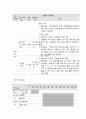 사회복지 프로그램, 거동이 불편한 고령 농촌 노인들의 삶의 질 향상을 위한 활동 지원 및 지역 조직 프로그램 4페이지