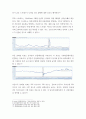 글로벌투자 2013년2022년 8월까지 미국의 기준금리 Effective Federal Funds Rate  GDP 변화율 SP500 지수 등의 추이를 각각 그래프로 그리시오 6페이지
