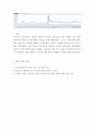 글로벌투자 2013년2022년 8월까지 미국의 기준금리 Effective Federal Funds Rate  GDP 변화율 SP500 지수 등의 추이를 각각 그래프로 그리시오 7페이지