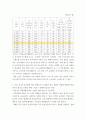 기초거시경제론 대규모 감세정책에 따른 가계의 처분가능소득 증가 물류비용 상승에 따른 단위당 생산비용 증가 3페이지