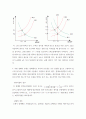 교재의 ( 또는 이 아님에 유의)에서 투자지출이 기존의 10조원에서 0원으로 10조원만큼 감소하는 경우, 표가 어떻게 변하는지 새로운 표를 그려 나타내시오. 이 때 균형 GDP와 승수는 얼마인가? 5페이지