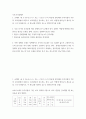 기초거시경제론 투자지출이 기존의 10조원에서 0원으로 10조원만큼 감소하는 경우 표가 어떻게 변하는지 새로운 표를 그려 나타내시오 2페이지