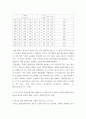 기초거시경제론 투자지출이 기존의 10조원에서 0원으로 10조원만큼 감소하는 경우 표가 어떻게 변하는지 새로운 표를 그려 나타내시오 3페이지