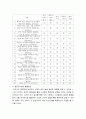 사회복지조사론] 본인이 관심있는 사회복지 관련 주제를 하나 선정하여 주제에 맞는 질문지 설문지 를 작성해보시오 4페이지