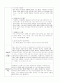 사회복지 현장 실습일지(노인요양시설)-신법20회 38페이지