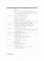 독립유공자 예우에 관한 정책분석 및 평가 7페이지
