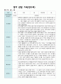만0세1년 영아 관찰 기록(3~2월) 5페이지