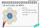 정책평가 결과 활용과 지식관리 발표자료 52페이지