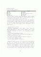조직론 특급 A+ 보고서 51페이지