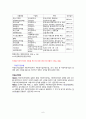 지방행정의 행정계층과 구역,구성 및 관리 6페이지