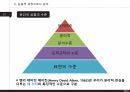 (행정윤리)윤리적 의사결정 이해 발표자료 13페이지
