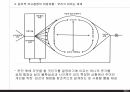(행정윤리)윤리적 의사결정 이해 발표자료 36페이지