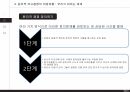 (행정윤리)윤리적 의사결정 이해 발표자료 39페이지