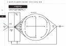 (행정윤리)윤리적 의사결정 이해 발표자료 43페이지