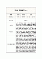 만3세 1학기 관찰일지 (해석과 평가 포함아주 자세합니다) (평가제,평가인증 관찰일지) 2페이지