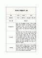 만3세 1학기 관찰일지 (해석과 평가 포함아주 자세합니다) (평가제,평가인증 관찰일지) 3페이지