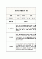 만3세 1학기 관찰일지 (해석과 평가 포함아주 자세합니다) (평가제,평가인증 관찰일지) 5페이지