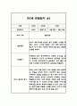 만3세 1학기 관찰일지 (해석과 평가 포함아주 자세합니다) (평가제,평가인증 관찰일지) 6페이지