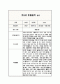만3세 1학기 관찰일지 (해석과 평가 포함아주 자세합니다) (평가제,평가인증 관찰일지) 7페이지