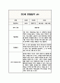 만3세 1학기 관찰일지 (해석과 평가 포함아주 자세합니다) (평가제,평가인증 관찰일지) 8페이지
