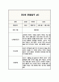만3세 1학기 관찰일지 (해석과 평가 포함아주 자세합니다) (평가제,평가인증 관찰일지) 9페이지