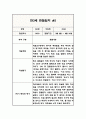 만3세 1학기 관찰일지 (해석과 평가 포함아주 자세합니다) (평가제,평가인증 관찰일지) 10페이지