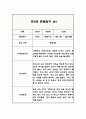 만3세 2학기 관찰일지 (해석과 평가 포함아주 자세합니다) (평가제,평가인증 관찰일지) 7페이지