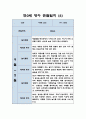 만0세 영아 1년 관찰일지 / 일상,놀이활동 관찰일지 / 영아전담 어린이집 관찰일지 13페이지