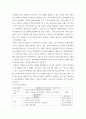 간접실습 본인의 성격유형검사MBTI 결과를 분석하고 어떤 분야의 사회복지 현장에서 일을 하고 싶은지, 어떠한 프로그램을 운영하고자 하는지 프로그램계획서를 작성하시오 4페이지