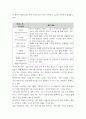 글로벌기업가 기업가적 마인드셋 entrepreneurial mindset이란 무엇인지 설명하고, 조직차원 마인드셋의 주요소와 개인차원 마인드셋의 주요소가 무엇인지 설명 3페이지