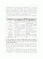 글로벌기업가 기업가적 마인드셋 entrepreneurial mindset이란 무엇인지 설명하고, 조직차원 마인드셋의 주요소와 개인차원 마인드셋의 주요소가 무엇인지 설명 4페이지
