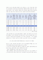 기초거시경제론 경제의 단기 균형과 장기 균형이 어떻게 변화하는지를 총수요-총공급 모형을 통해 그림으로 설명하시오 3페이지