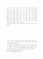 기초거시경제론 경제의 단기 균형과 장기 균형이 어떻게 변화하는지를 총수요-총공급 모형을 통해 그림으로 설명하시오 3페이지