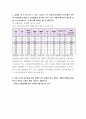 기초거시경제론 다음 보기의 요인들에 따라 경제의 단기 균형과 장기 균형이 어떻게 변화하는지를 총수요-총공급 모형을 통해 그림으로 설명하시오 3페이지