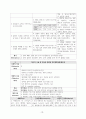 간호학과 성인간호학2 간호과정- 갑상선암, 갑상선절제술 CASESTUDY(케이스스터디)/ 간호진단 5개, 간호과정 3개 10페이지