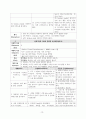 간호학과 성인간호학2 간호과정- 갑상선암, 갑상선절제술 CASESTUDY(케이스스터디)/ 간호진단 5개, 간호과정 3개 12페이지